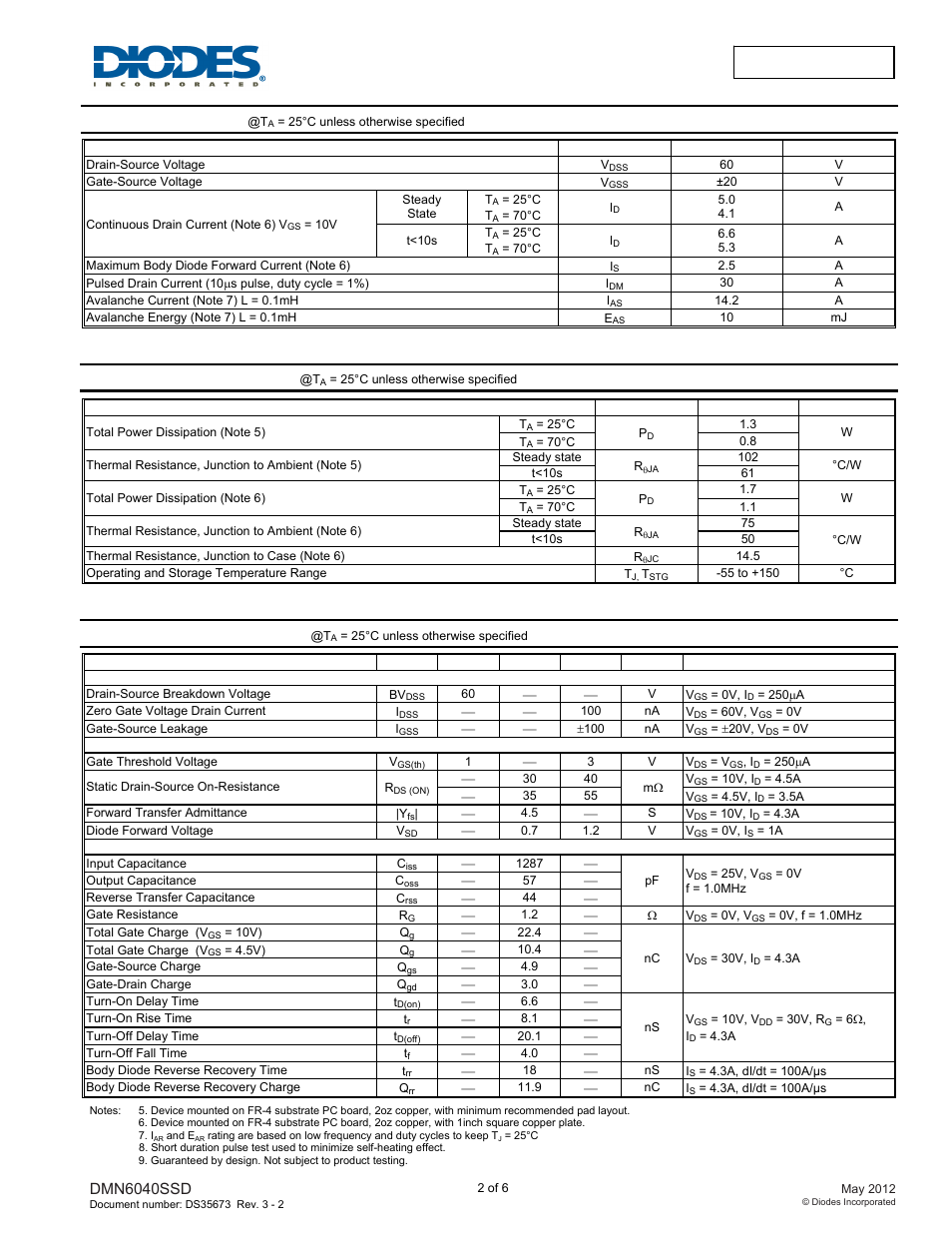Maximum ratings, Thermal characteristics, Electrical characteristics | Diodes DMN6040SSD User Manual | Page 2 / 6