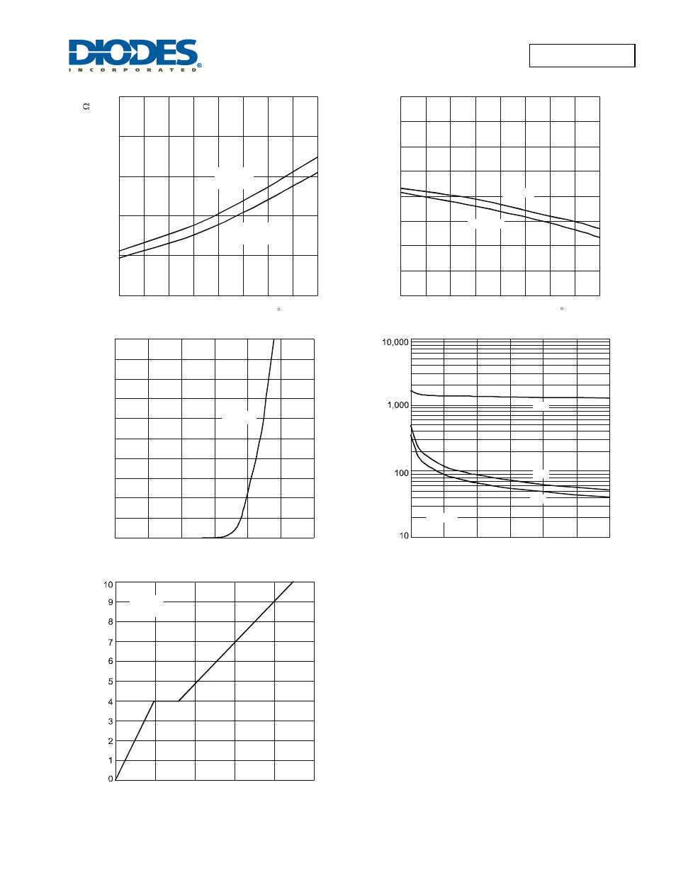 Diodes DMN6040SSS User Manual | Page 4 / 6