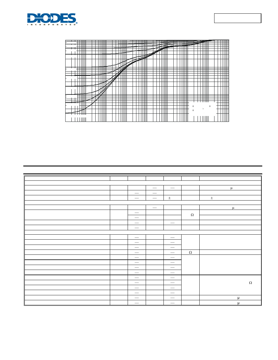 Electrical characteristics, Dmn6040svt | Diodes DMN6040SVT User Manual | Page 3 / 7