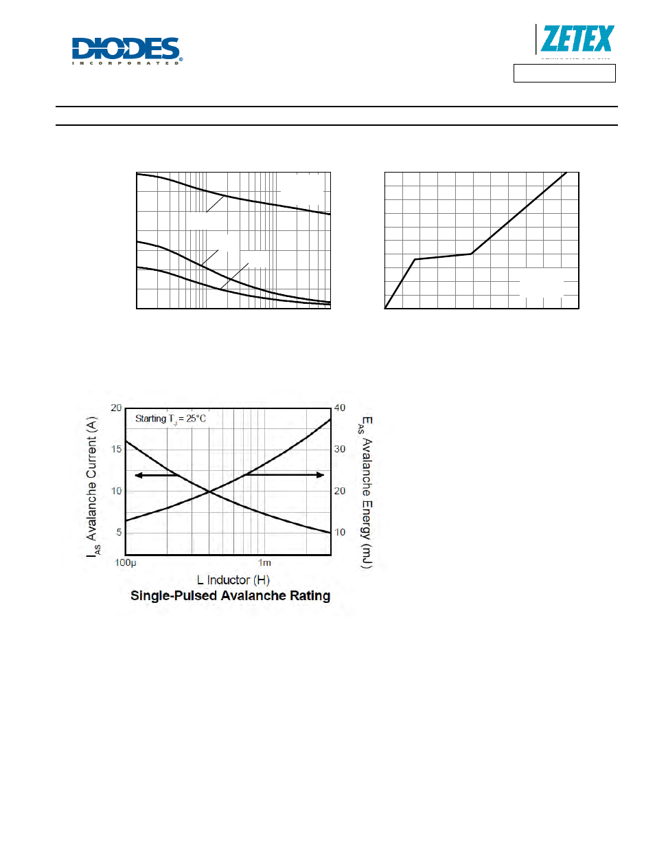 Typical characteristics - continued | Diodes DMN6066SSS User Manual | Page 6 / 9