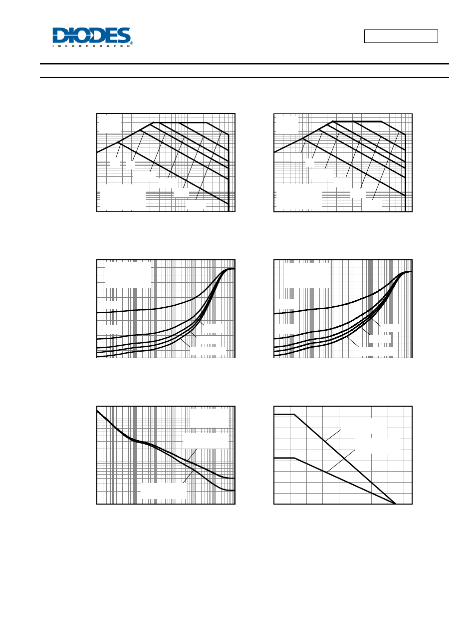 Safe operating area, Derating curve, Transient thermal impedance | Pulse power dissipation | Diodes DMN6068LK3 User Manual | Page 3 / 8