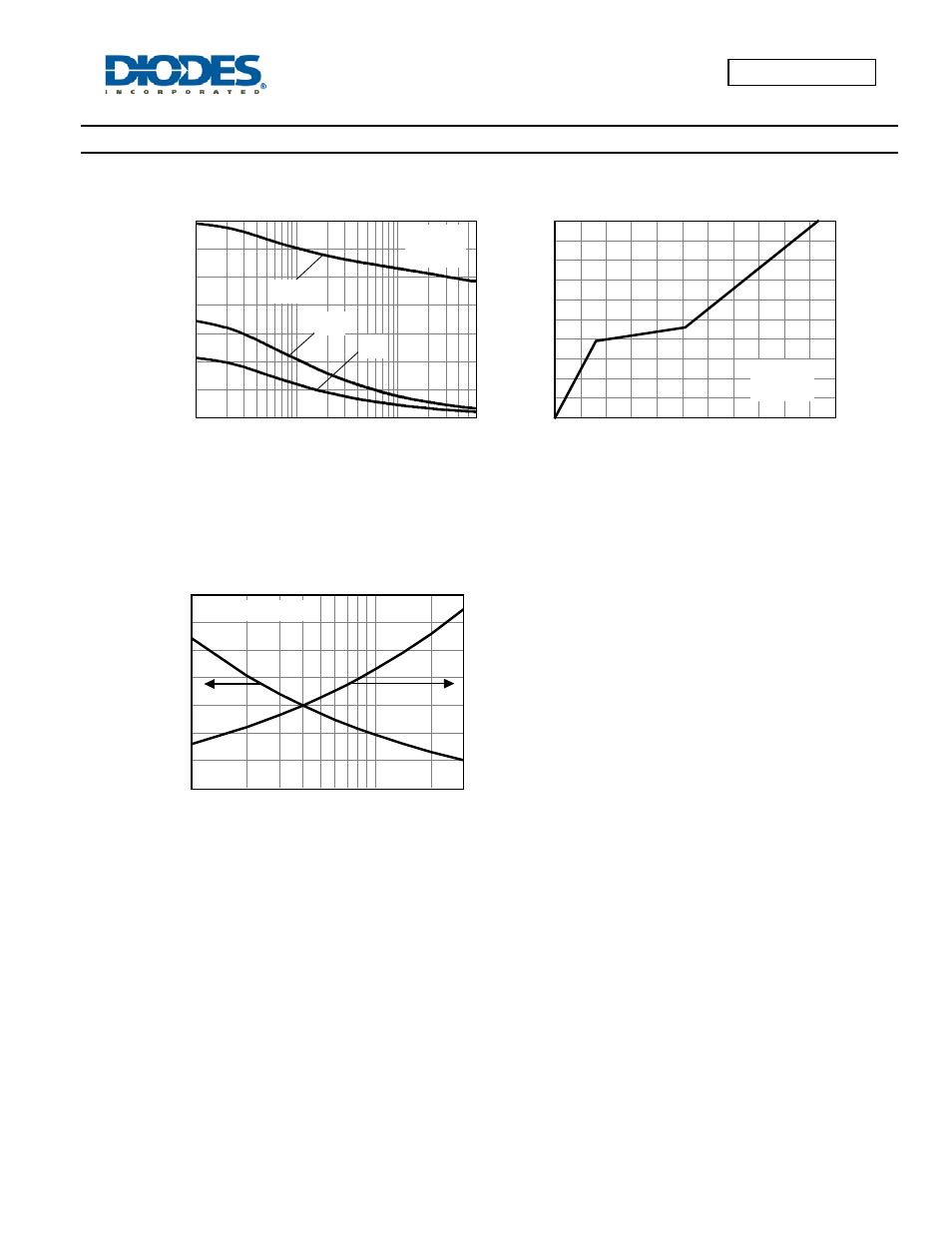 Typical characteristics - continued, Single-pulsed avalanche rating, Capac itanc e ( pf ) | Diodes DMN6068LK3 User Manual | Page 6 / 8