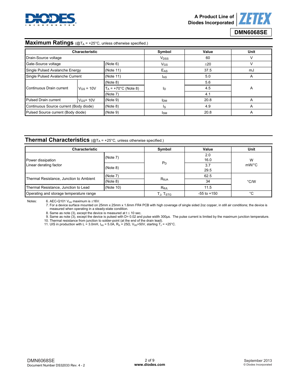 Maximum ratings, Thermal characteristics | Diodes DMN6068SE User Manual | Page 2 / 9