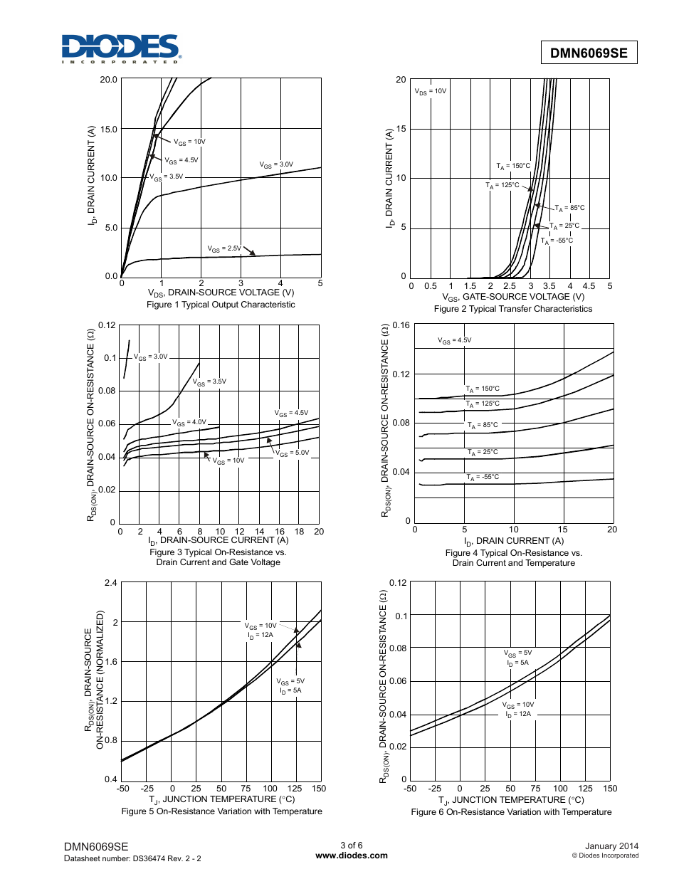 Dmn6069se | Diodes DMN6069SE User Manual | Page 3 / 6