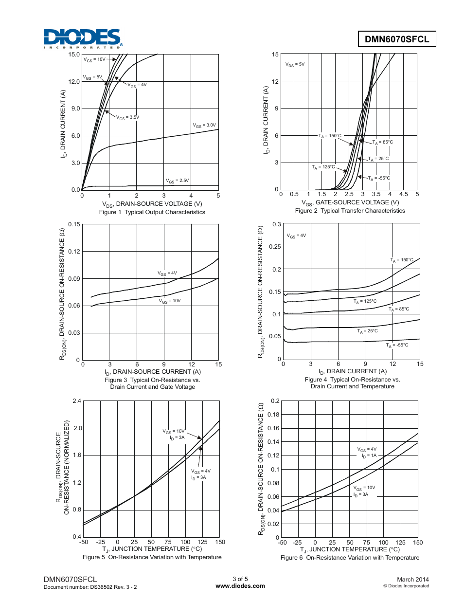 Dmn6070sfcl | Diodes DMN6070SFCL User Manual | Page 3 / 5