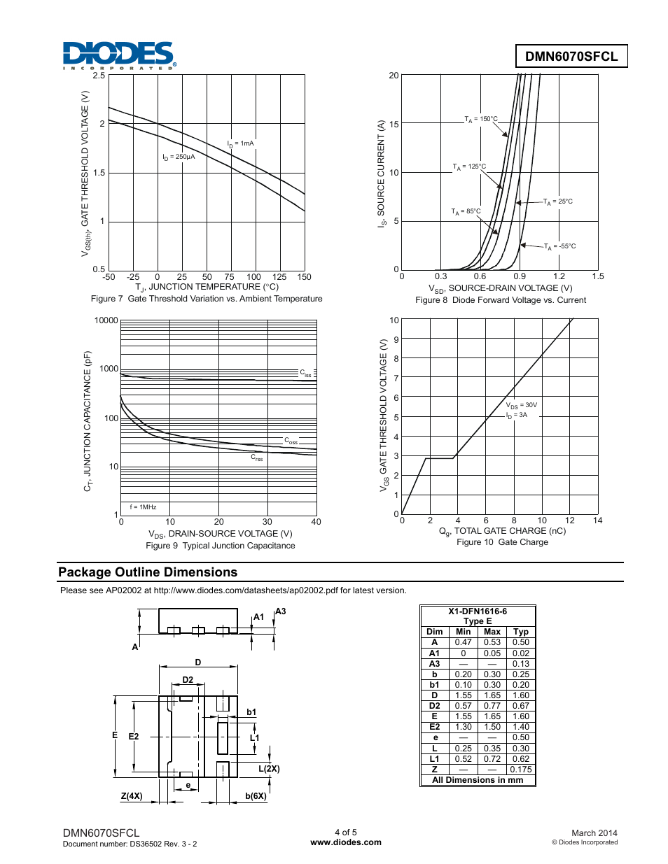 Package outline dimensions | Diodes DMN6070SFCL User Manual | Page 4 / 5