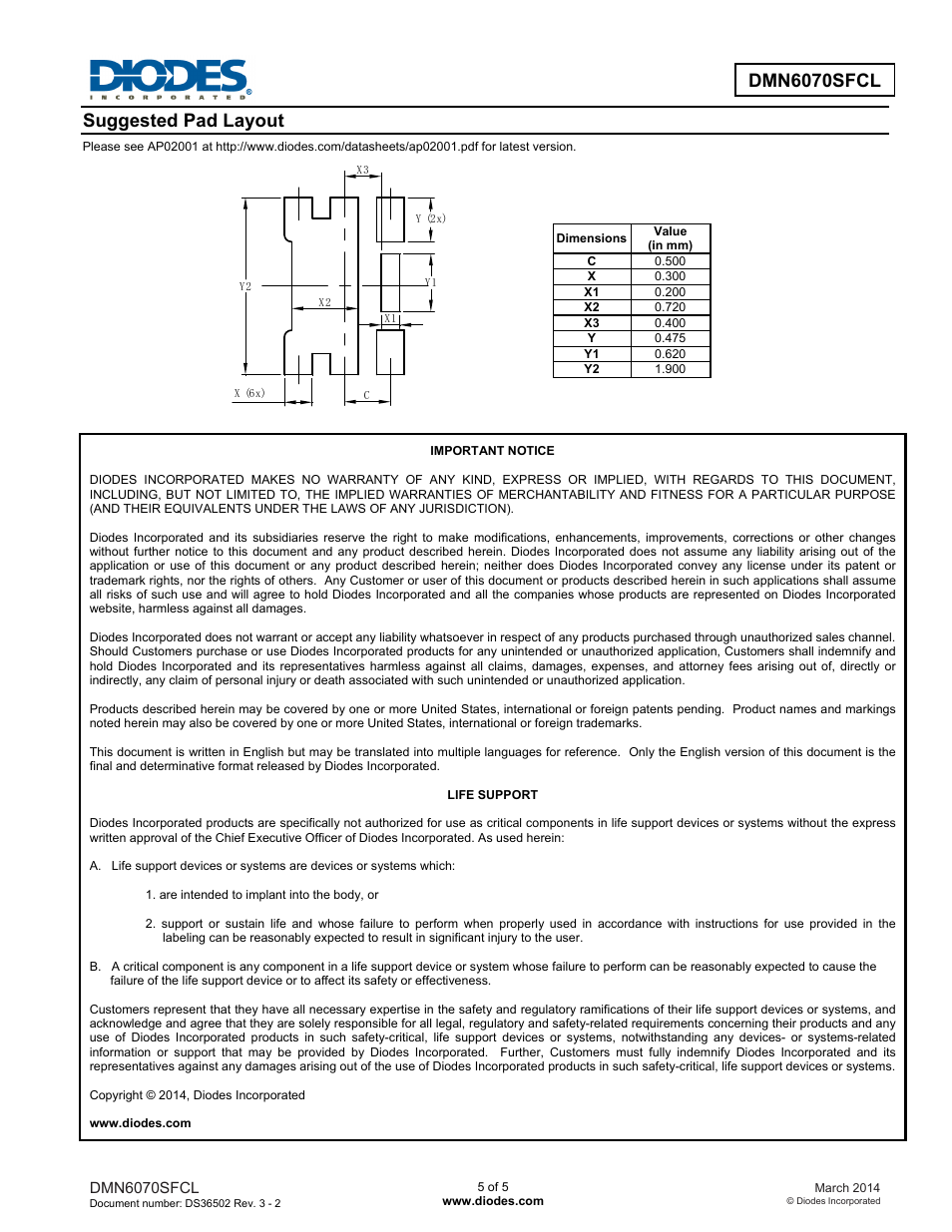 Suggested pad layout | Diodes DMN6070SFCL User Manual | Page 5 / 5