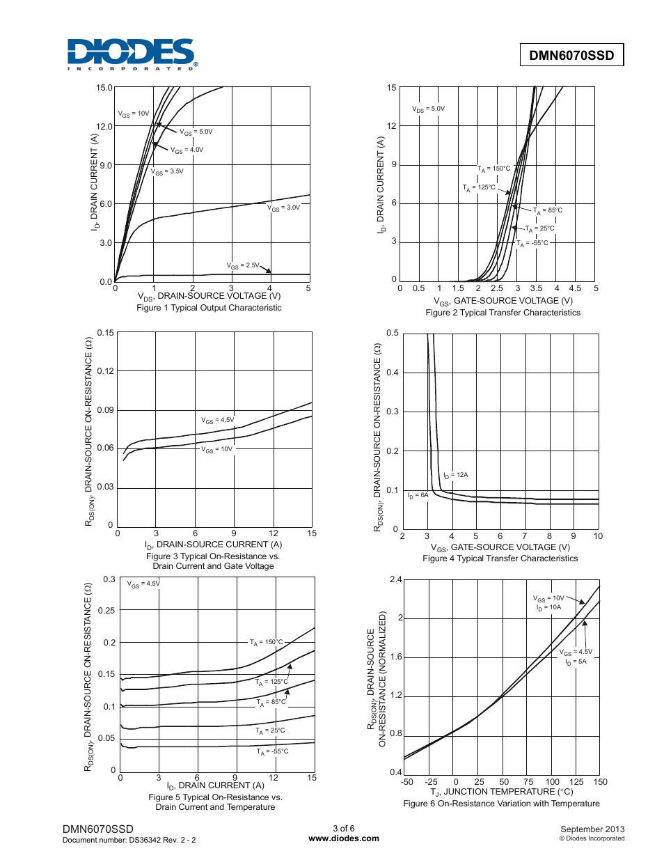 Dmn6070ssd | Diodes DMN6070SSD User Manual | Page 3 / 6