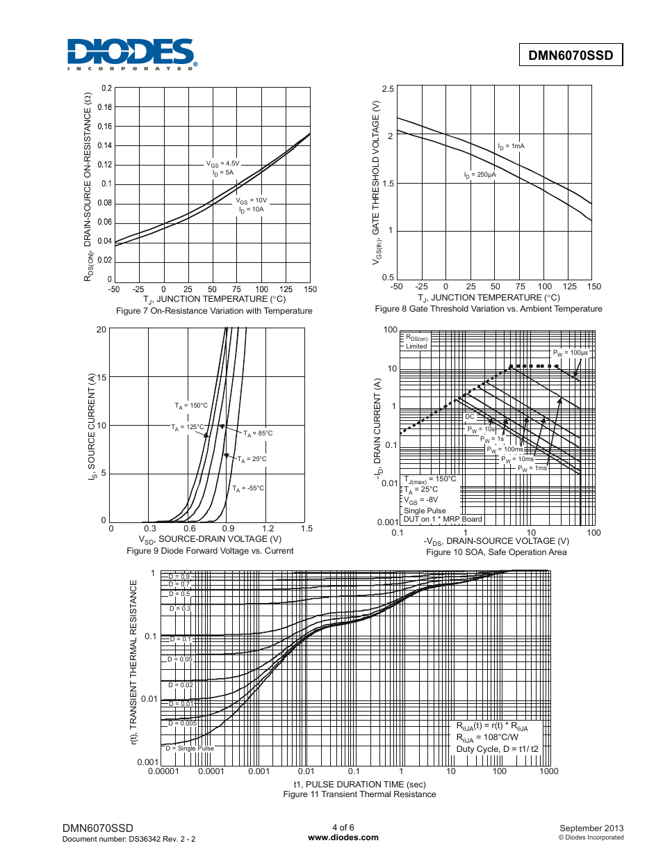 Dmn6070ssd | Diodes DMN6070SSD User Manual | Page 4 / 6