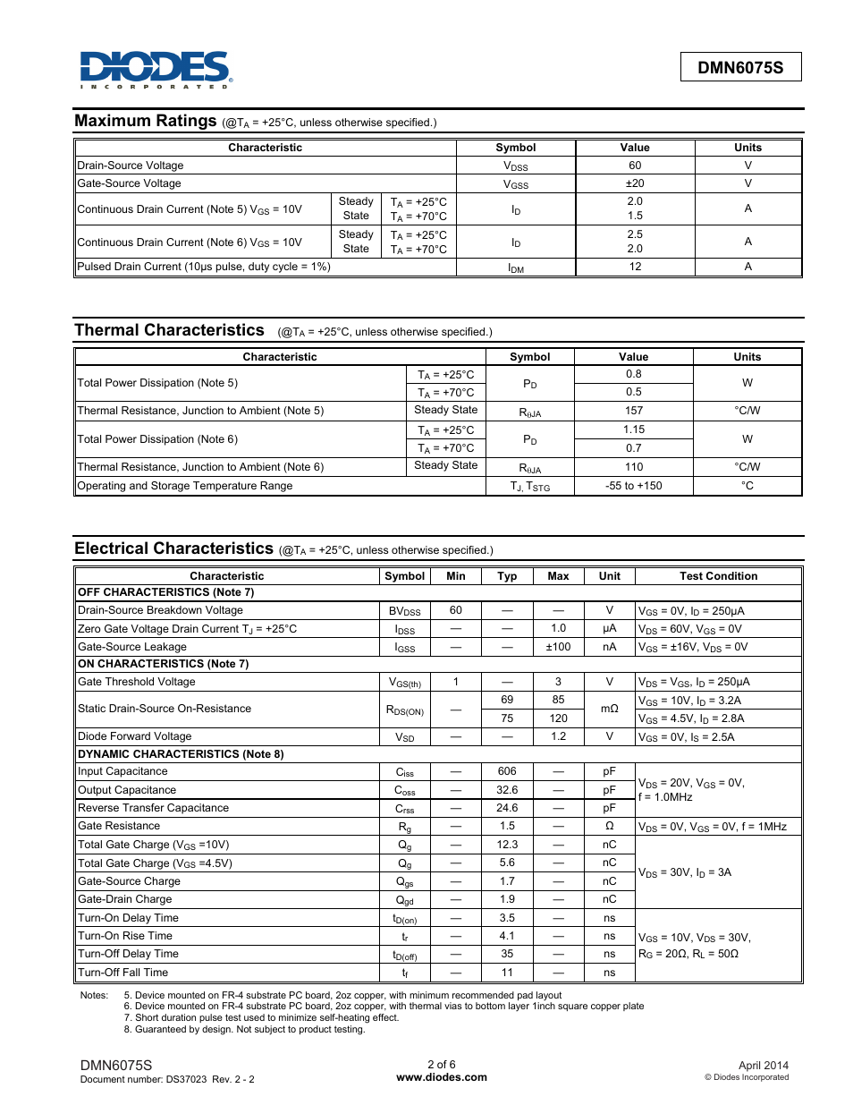 Maximum ratings, Thermal characteristics, Electrical characteristics | Diodes DMN6075S User Manual | Page 2 / 6