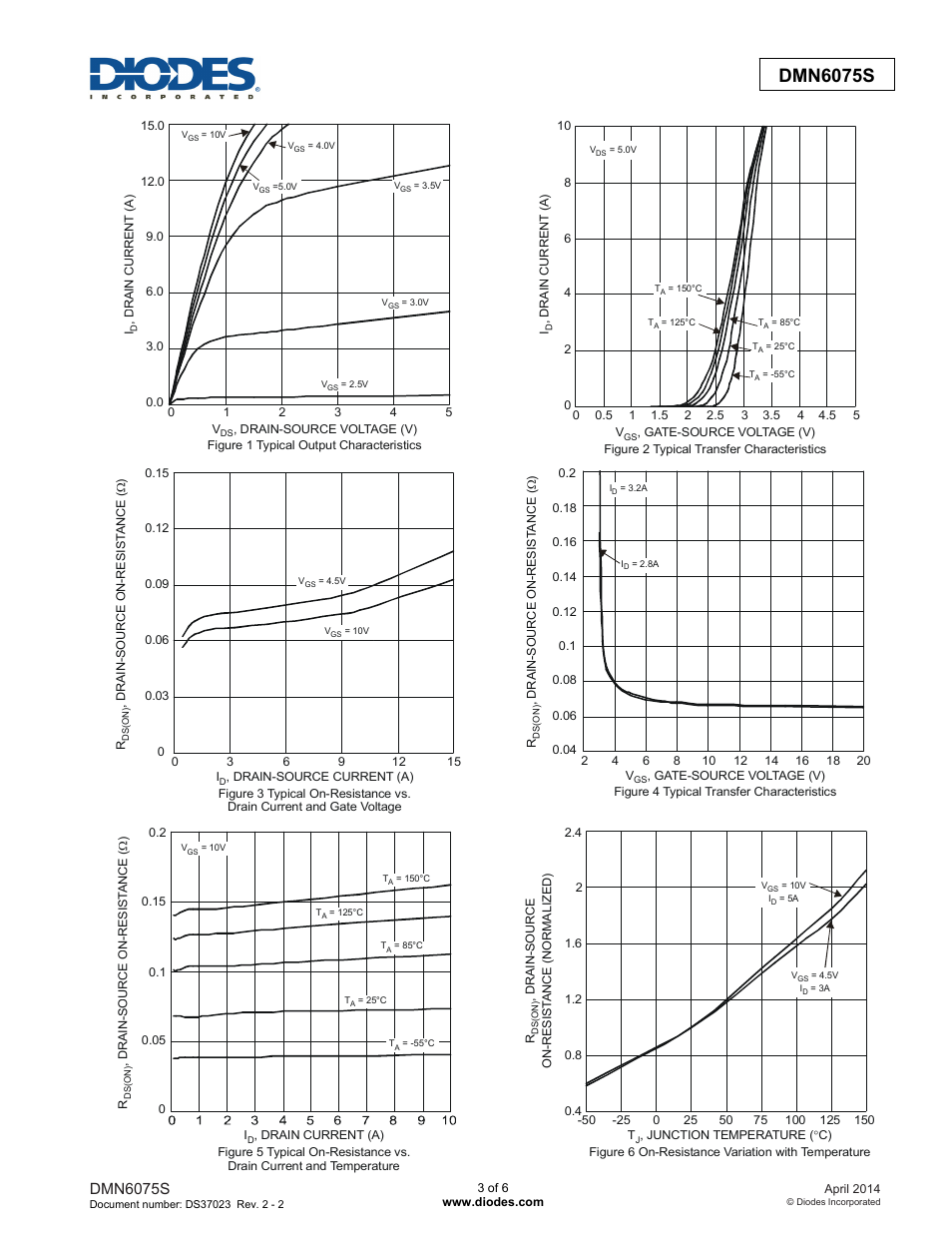 Dmn6075s | Diodes DMN6075S User Manual | Page 3 / 6