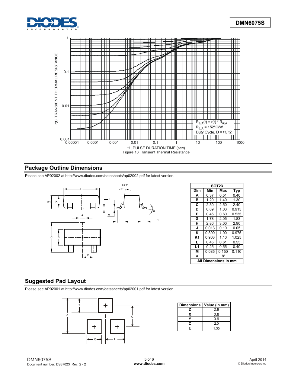 Package outline dimensions, Suggested pad layout | Diodes DMN6075S User Manual | Page 5 / 6