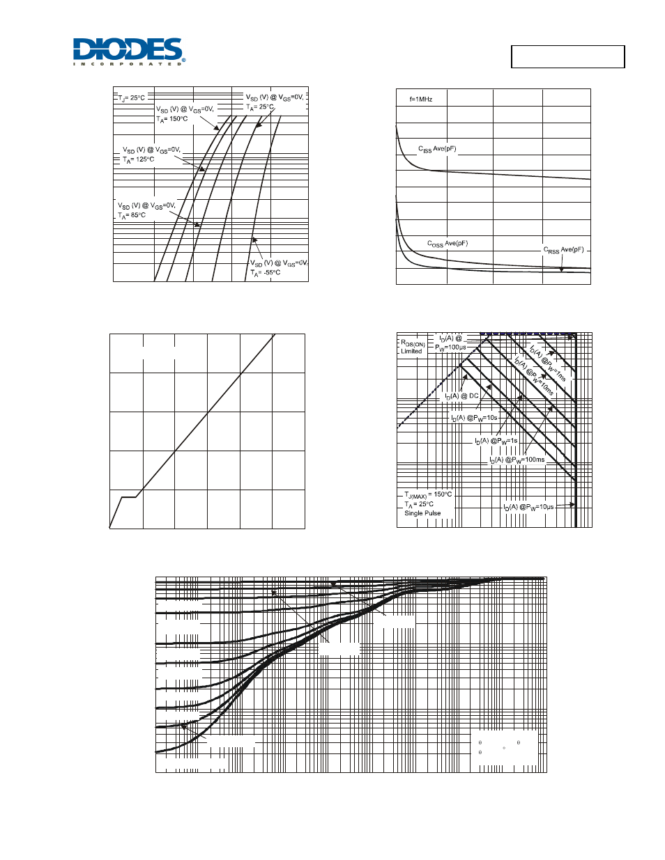 Diodes DMN62D0LFB User Manual | Page 4 / 6