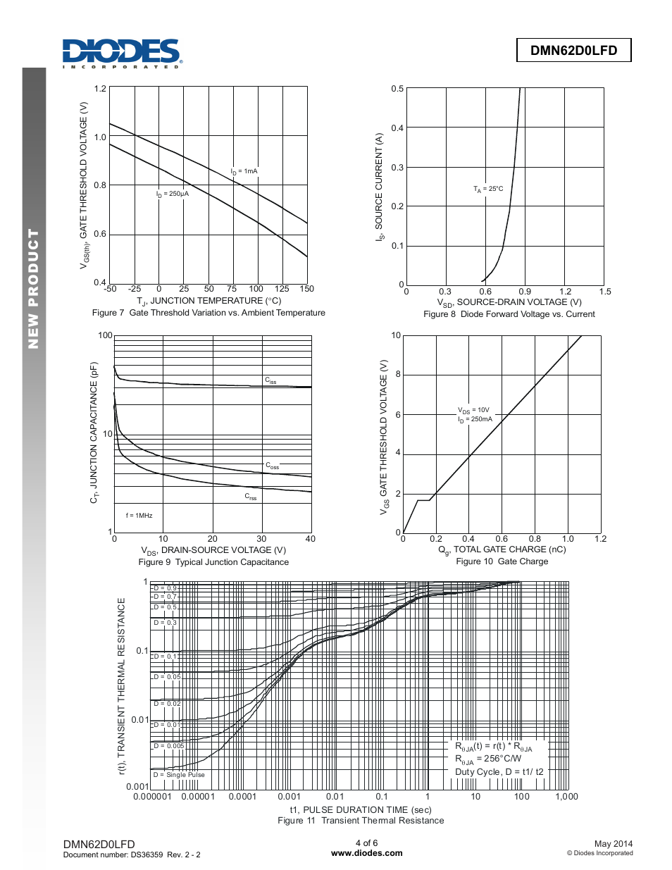 Diodes DMN62D0LFD User Manual | Page 4 / 6