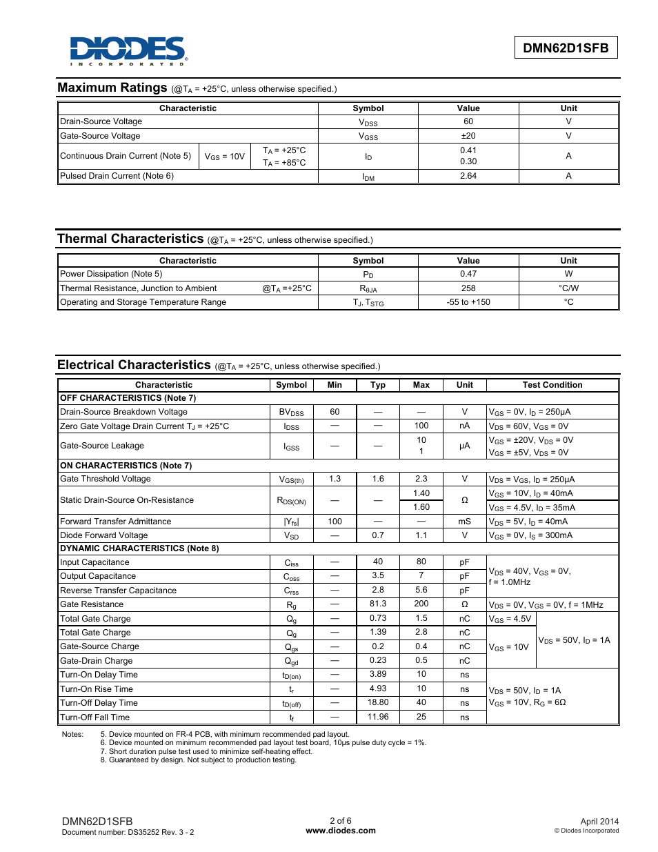 Maximum ratings, Thermal characteristics, Electrical characteristics | Diodes DMN62D1SFB User Manual | Page 2 / 6
