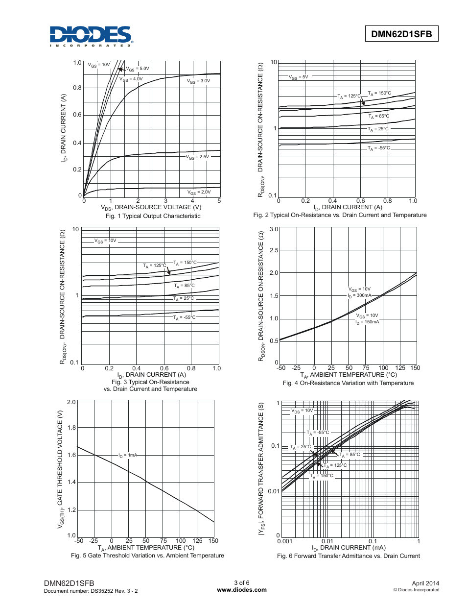 Dmn62d1sfb | Diodes DMN62D1SFB User Manual | Page 3 / 6