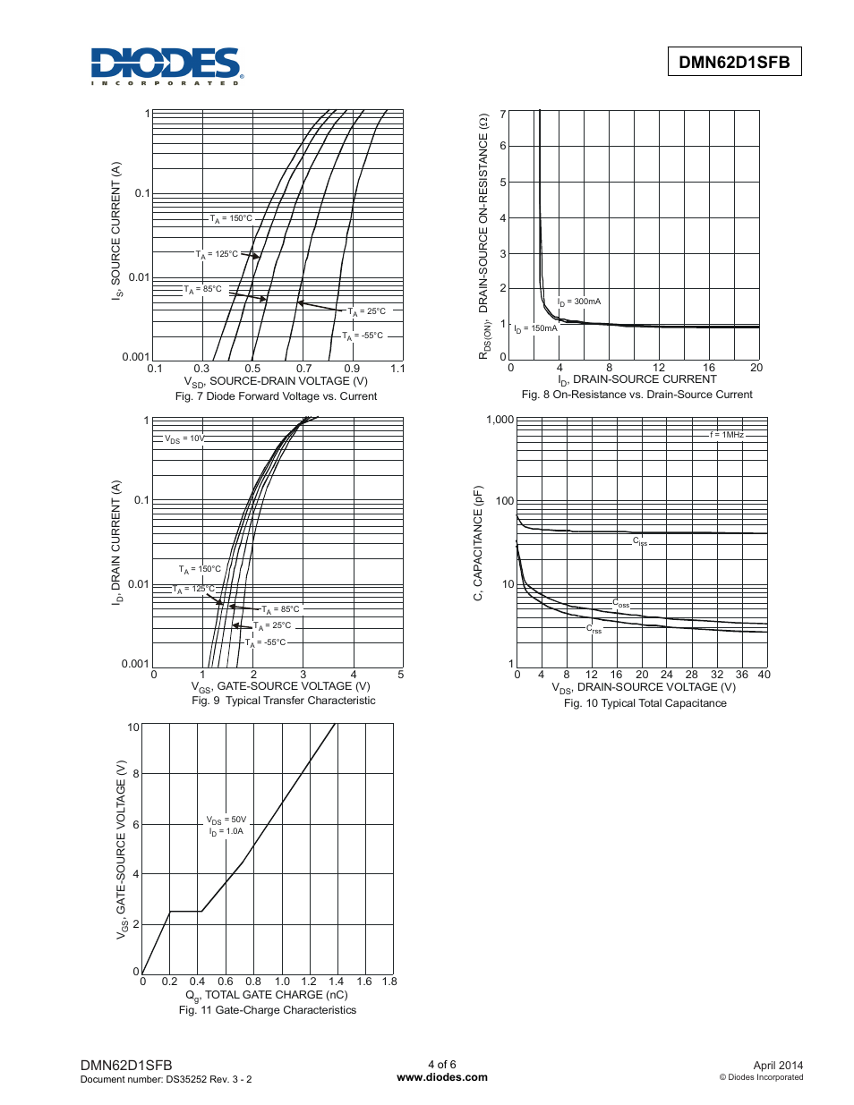 Dmn62d1sfb | Diodes DMN62D1SFB User Manual | Page 4 / 6