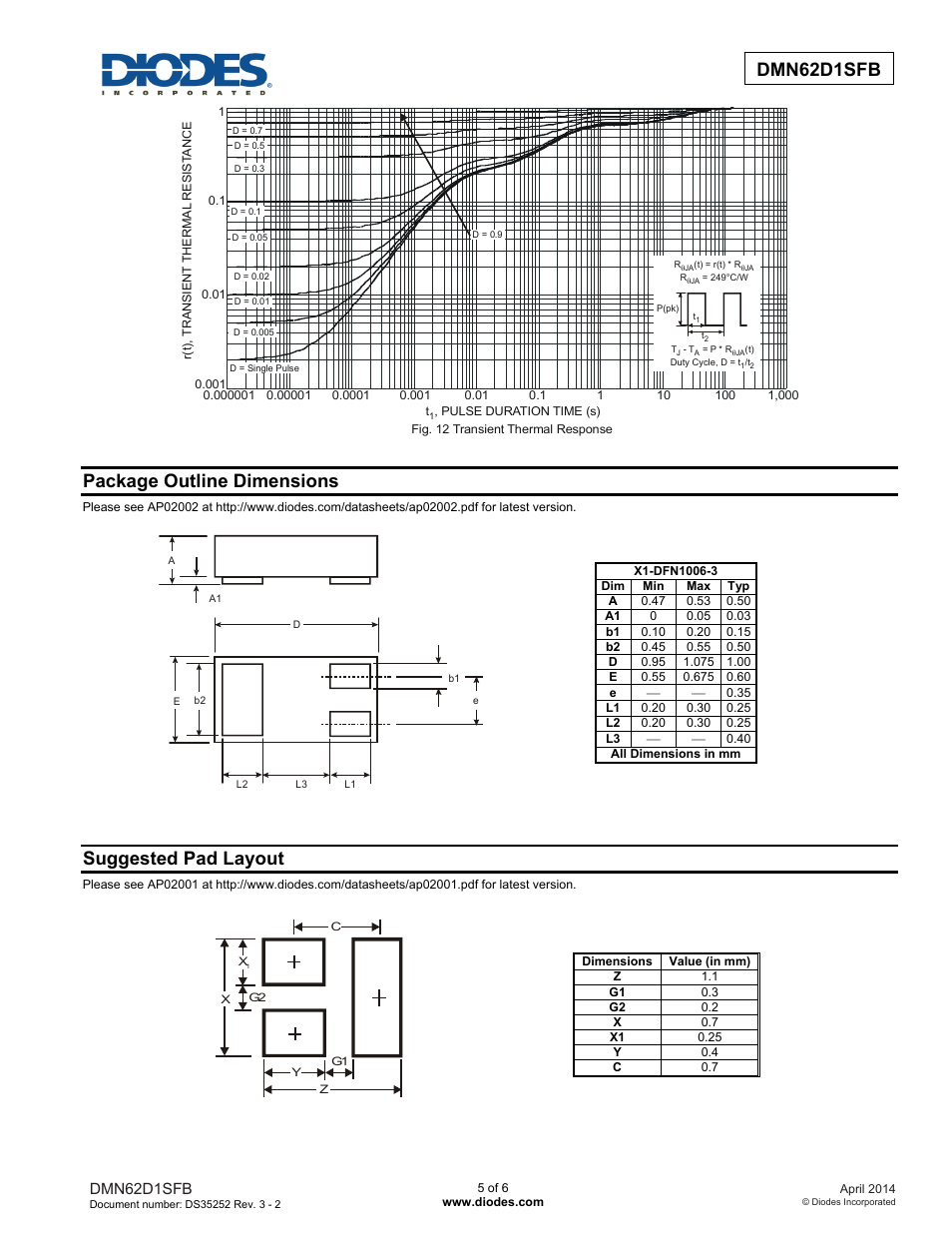 Package outline dimensions, Suggested pad layout | Diodes DMN62D1SFB User Manual | Page 5 / 6