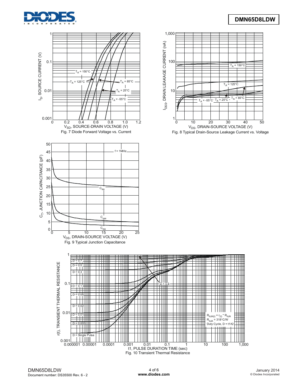 Dmn65d8ldw new prod uc t, Dmn65d8ldw | Diodes DMN65D8LDW User Manual | Page 4 / 6
