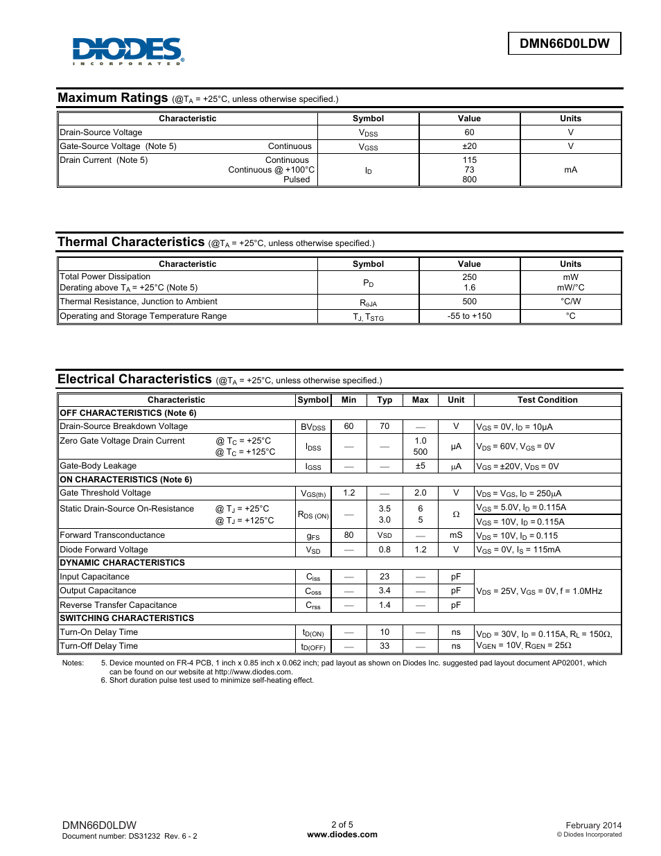 Dmn66d0ldw new prod uc t, Maximum ratings, Thermal characteristics | Electrical characteristics, Dmn66d0ldw | Diodes DMN66D0LDW User Manual | Page 2 / 5