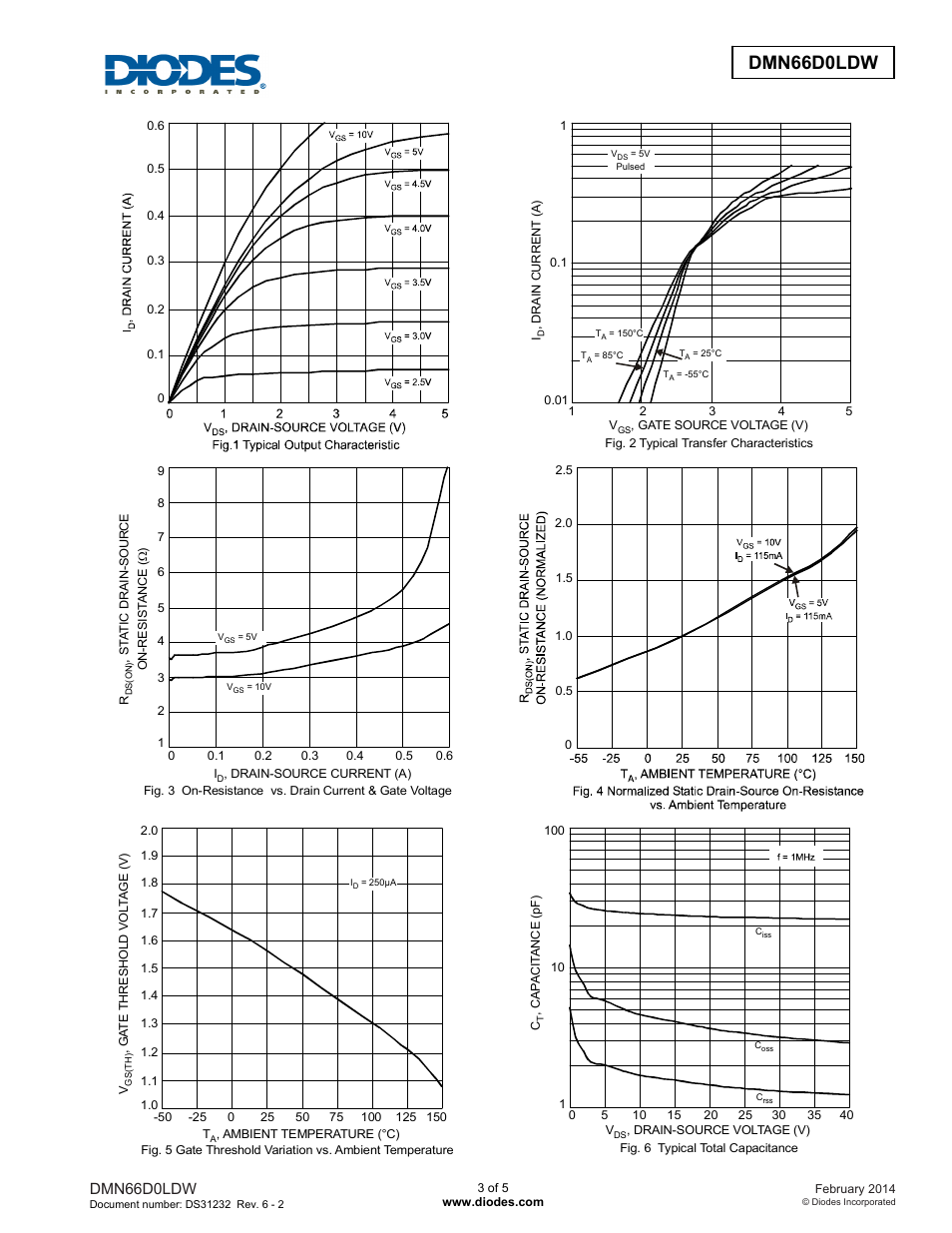Dmn66d0ldw new prod uc t, Dmn66d0ldw | Diodes DMN66D0LDW User Manual | Page 3 / 5