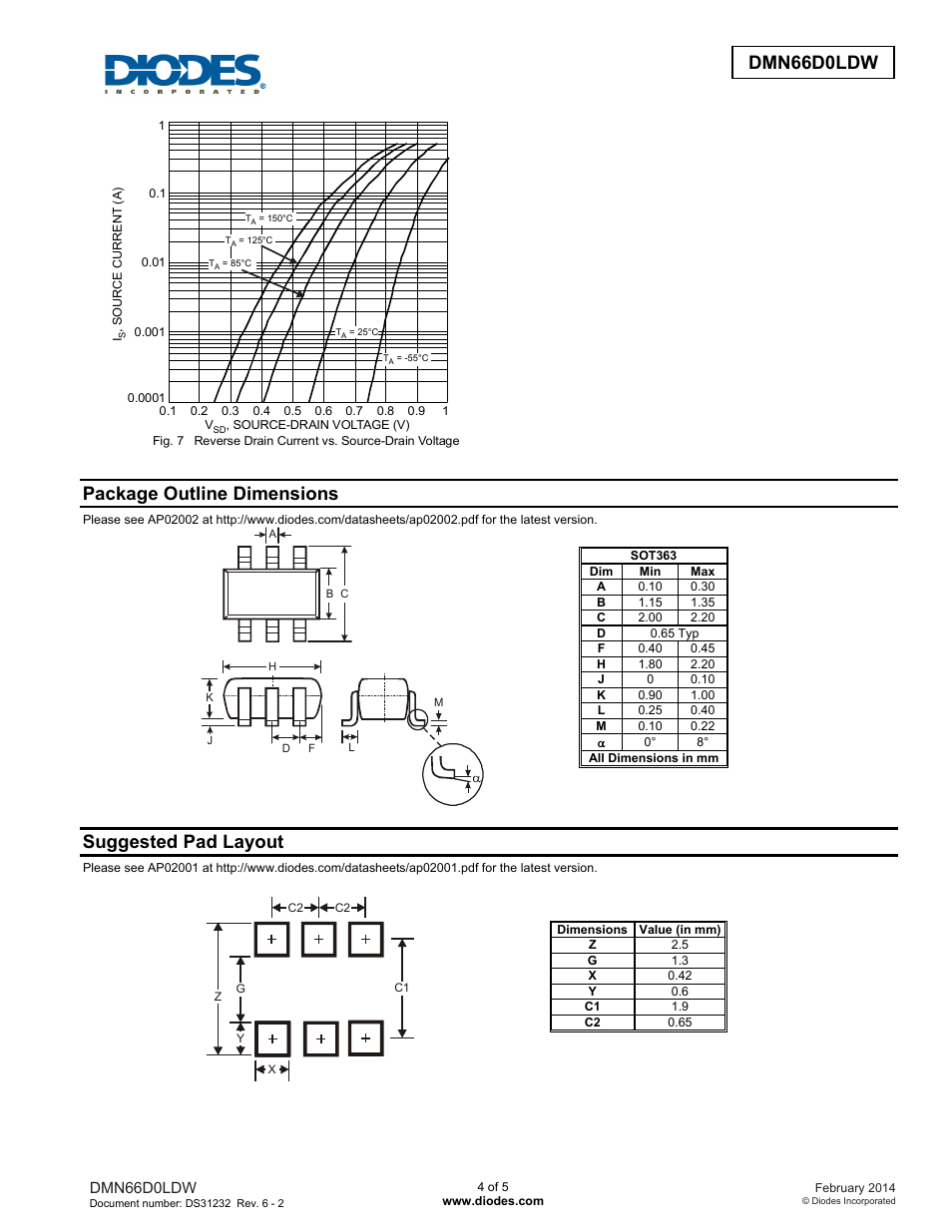 Dmn66d0ldw new prod uc t, Package outline dimensions, Suggested pad layout | Diodes DMN66D0LDW User Manual | Page 4 / 5