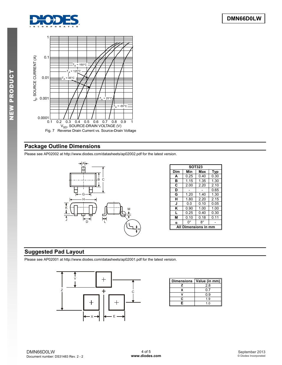 Dmn66d0lw new prod uc t, Package outline dimensions, Suggested pad layout | Diodes DMN66D0LW User Manual | Page 4 / 5