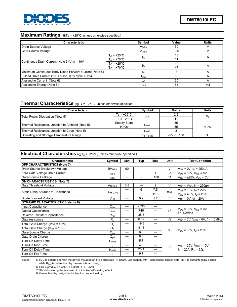 Maximum ratings, Thermal characteristics, Electrical characteristics | Diodes DMT6010LFG User Manual | Page 2 / 6