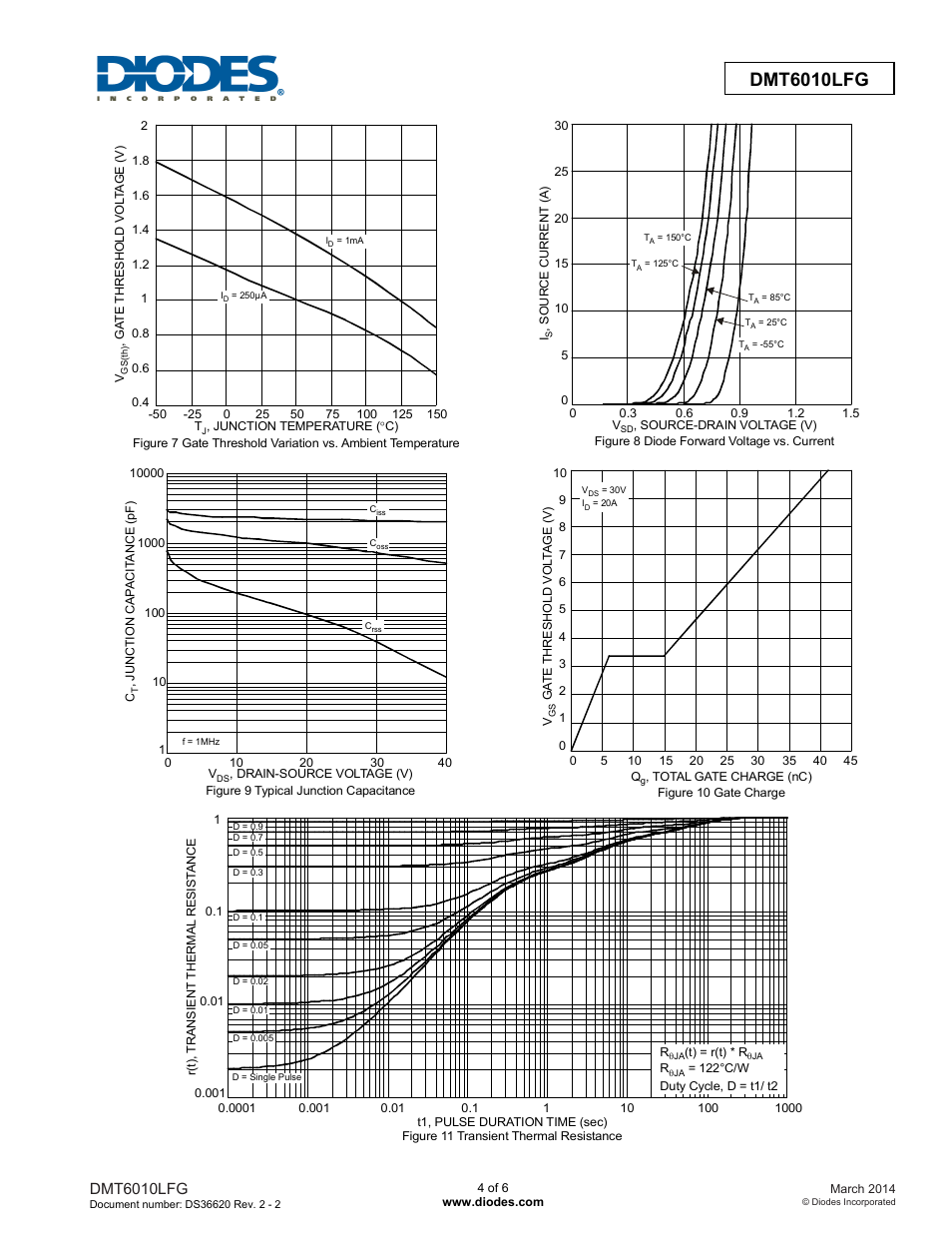 Diodes DMT6010LFG User Manual | Page 4 / 6