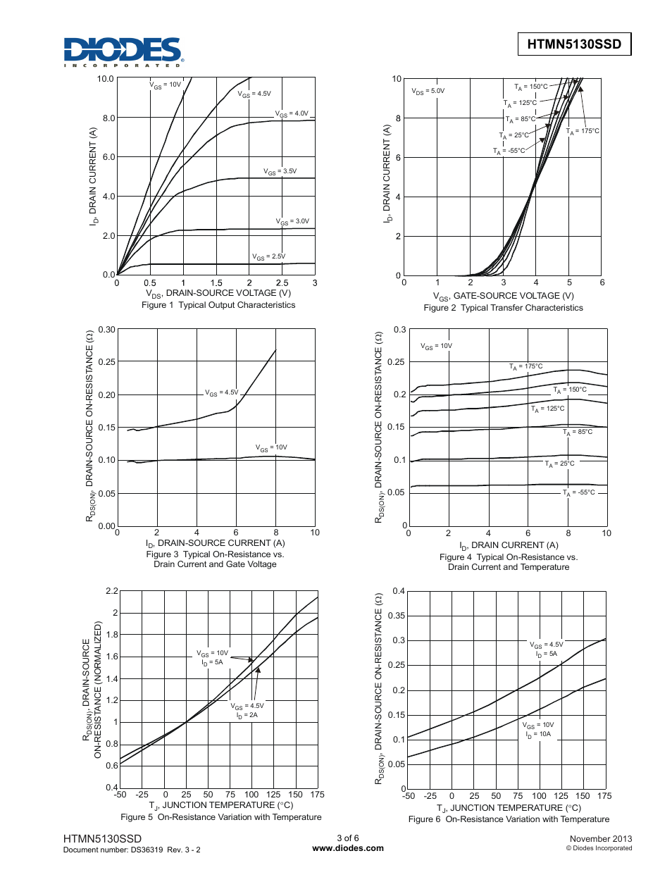 Htmn5130ssd | Diodes HTMN5130SSD User Manual | Page 3 / 6