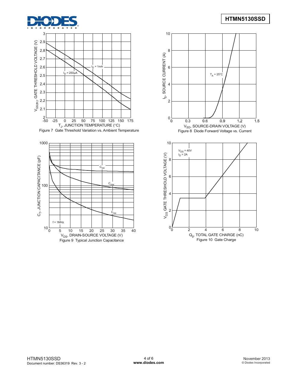 Diodes HTMN5130SSD User Manual | Page 4 / 6