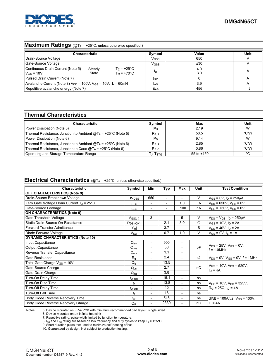 Maximum ratings, Thermal characteristics, Electrical characteristics | Dmg4n65ct | Diodes DMG4N65CT User Manual | Page 2 / 6