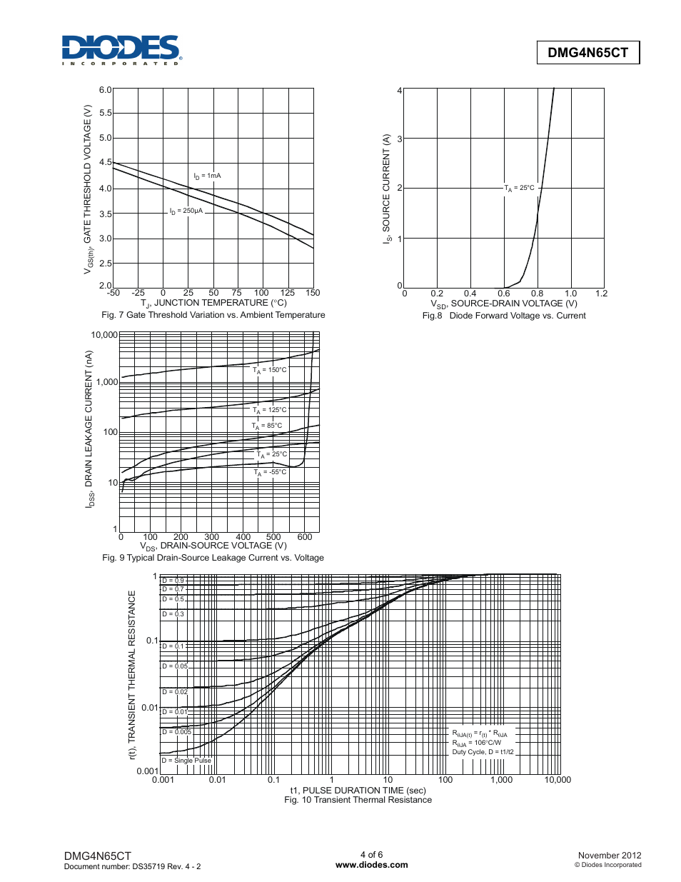 Dmg4n65ct | Diodes DMG4N65CT User Manual | Page 4 / 6