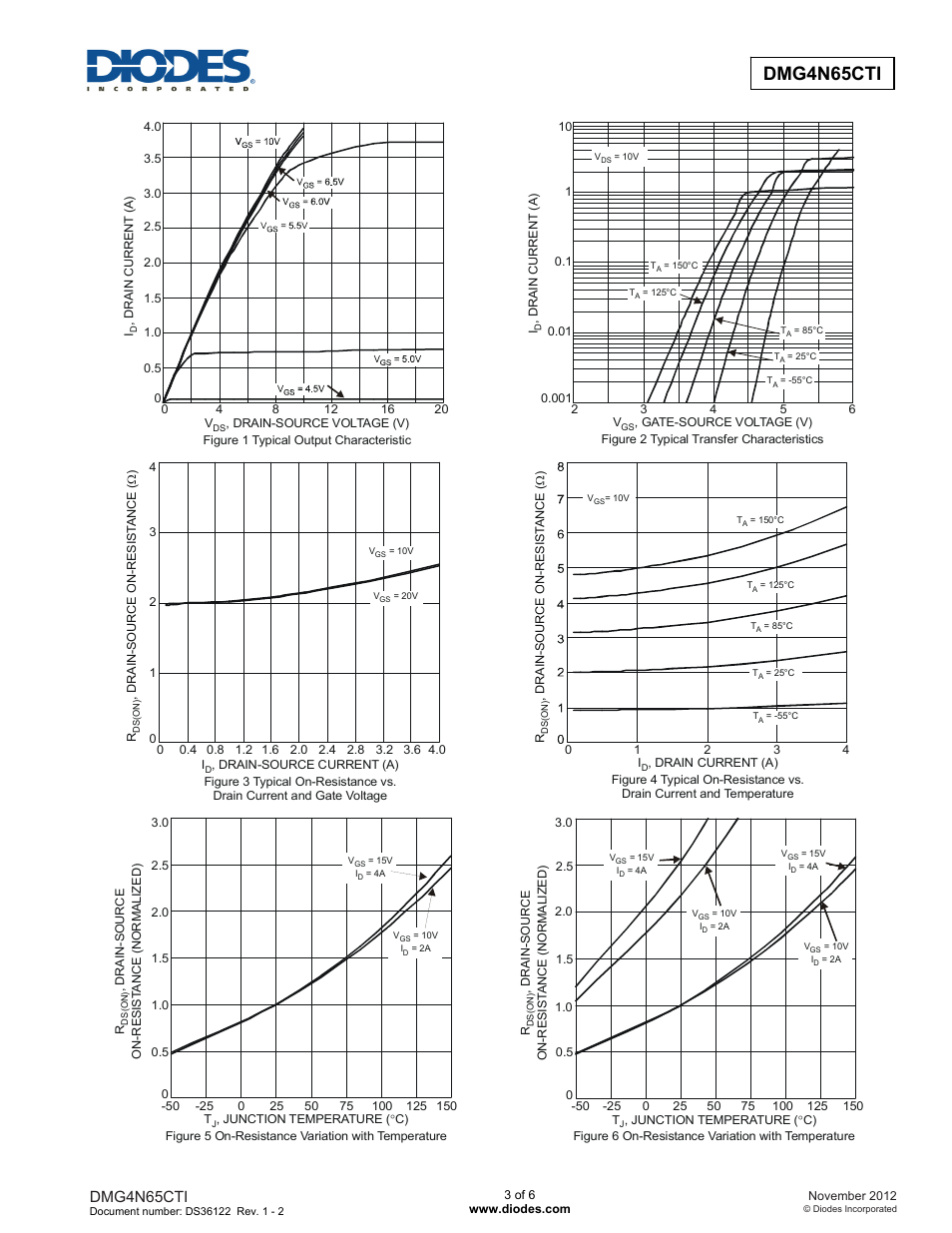 Dmg4n65cti | Diodes DMG4N65CTI User Manual | Page 3 / 6