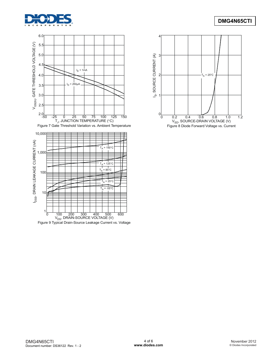 Diodes DMG4N65CTI User Manual | Page 4 / 6
