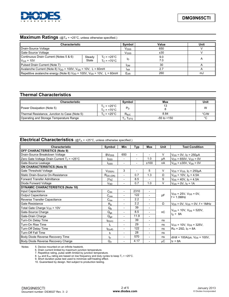 Maximum ratings, Thermal characteristics, Electrical characteristics | Dmg9n65cti | Diodes DMG9N65CTI User Manual | Page 2 / 5