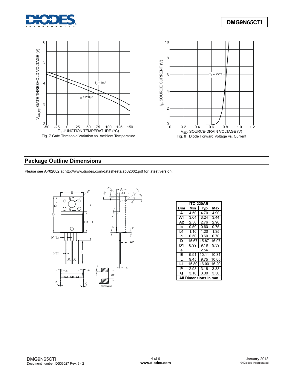 Package outline dimensions, Dmg9n65cti | Diodes DMG9N65CTI User Manual | Page 4 / 5
