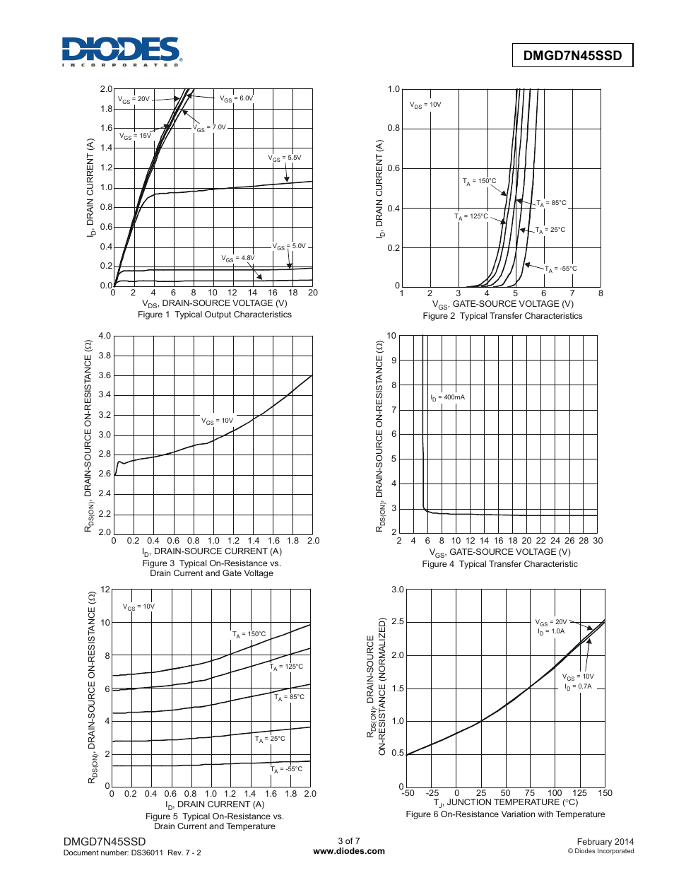 Dmgd7n45ssd new prod uc t, Dmgd7n45ssd | Diodes DMGD7N45SSD User Manual | Page 3 / 7