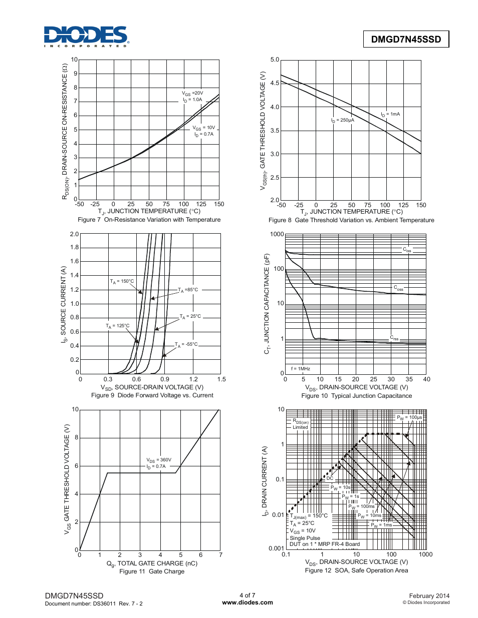 Dmgd7n45ssd new prod uc t, Dmgd7n45ssd | Diodes DMGD7N45SSD User Manual | Page 4 / 7