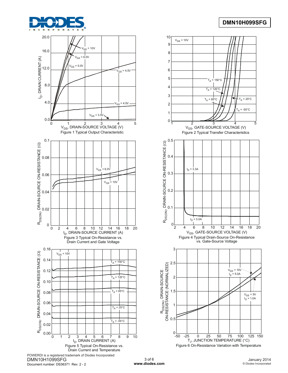Diodes DMN10H099SFG User Manual | Page 3 / 6