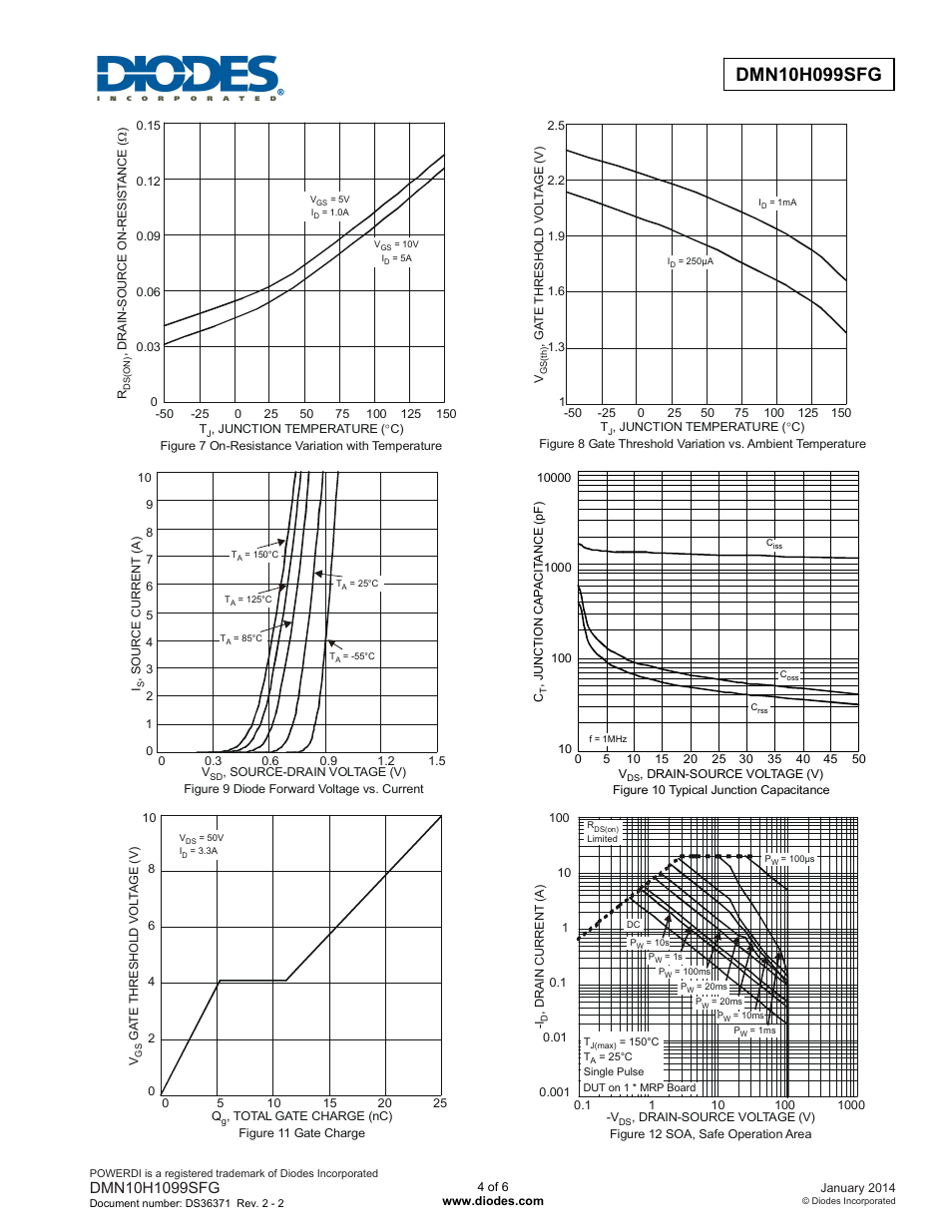 Diodes DMN10H099SFG User Manual | Page 4 / 6