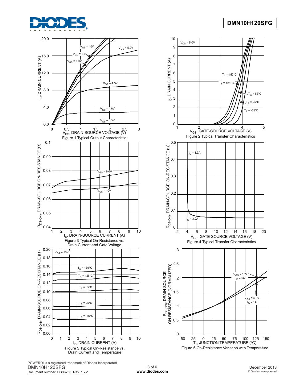 Diodes DMN10H120SFG User Manual | Page 3 / 6