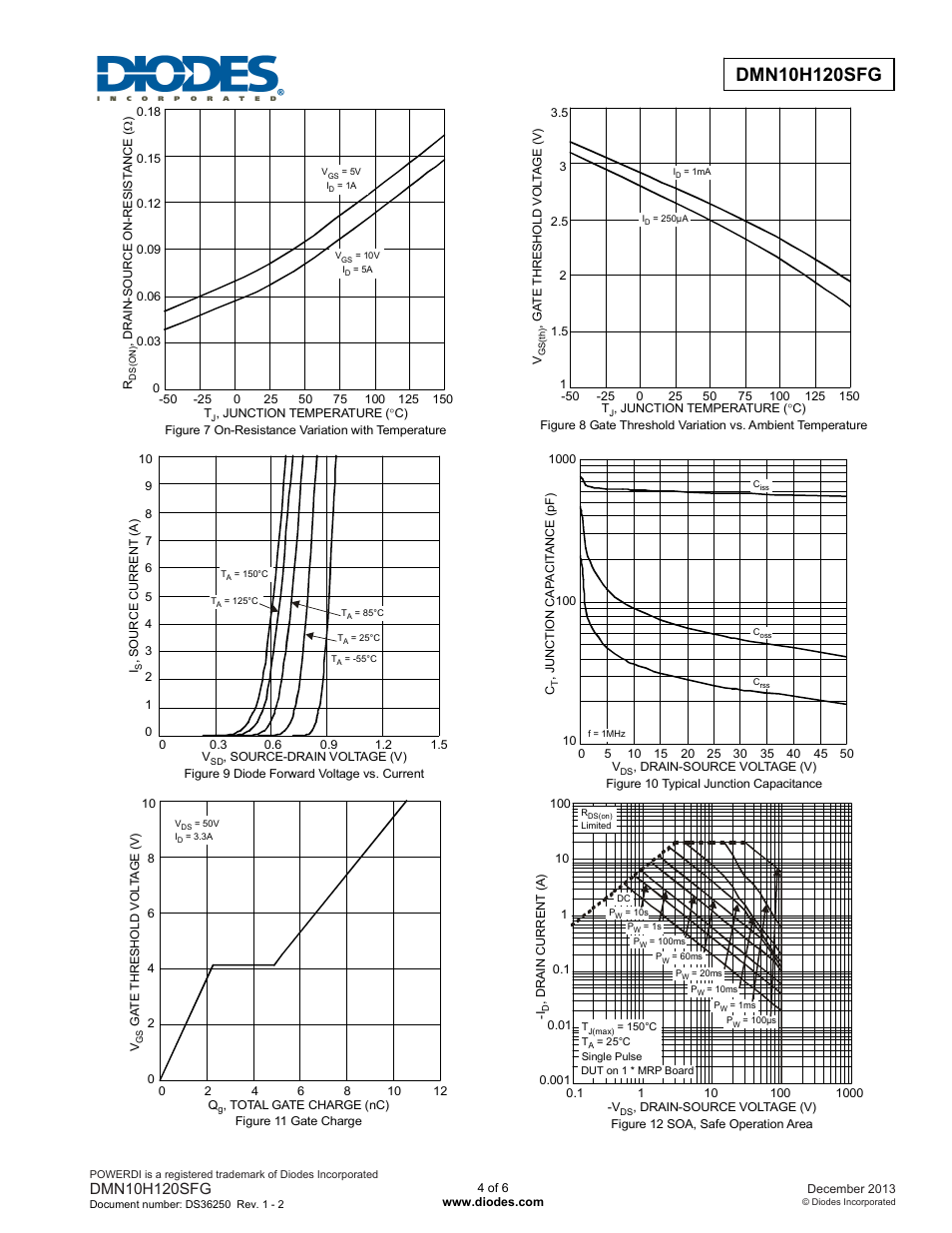Diodes DMN10H120SFG User Manual | Page 4 / 6