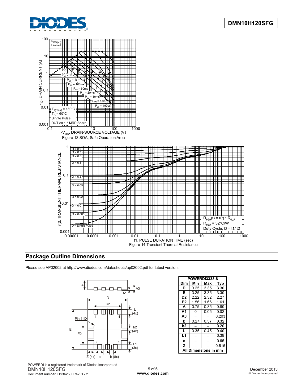 Package outline dimensions | Diodes DMN10H120SFG User Manual | Page 5 / 6