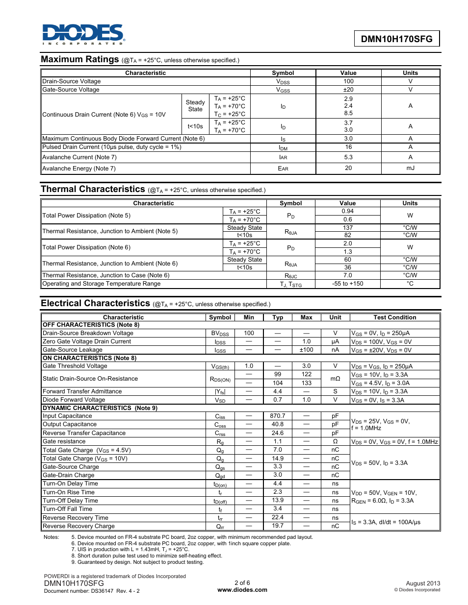 Maximum ratings, Thermal characteristics, Electrical characteristics | Diodes DMN10H170SFG User Manual | Page 2 / 6