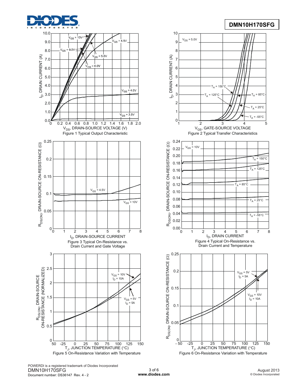 Diodes DMN10H170SFG User Manual | Page 3 / 6