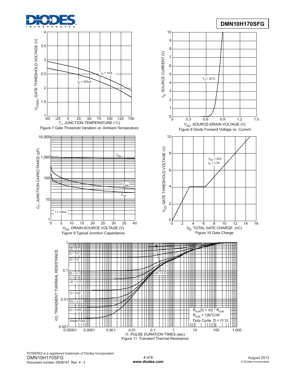 Diodes DMN10H170SFG User Manual | Page 4 / 6