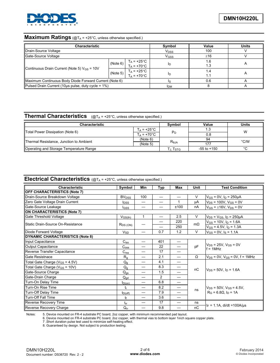 Maximum ratings, Thermal characteristics, Electrical characteristics | Diodes DMN10H220L User Manual | Page 2 / 6
