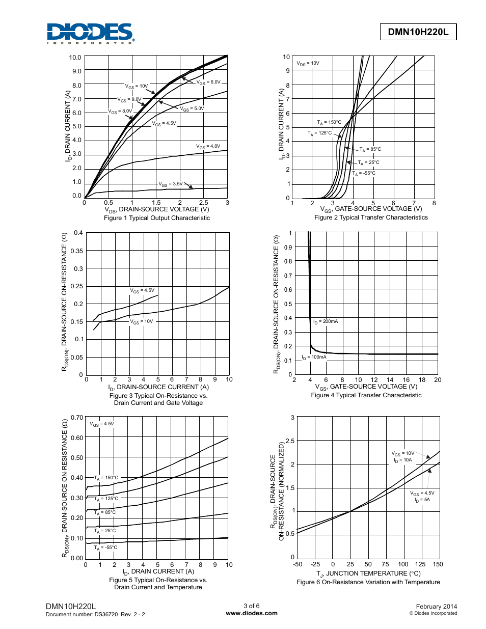 Diodes DMN10H220L User Manual | Page 3 / 6