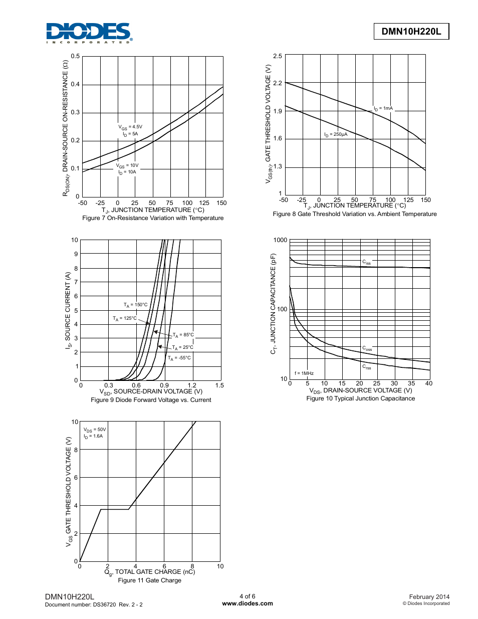 Diodes DMN10H220L User Manual | Page 4 / 6